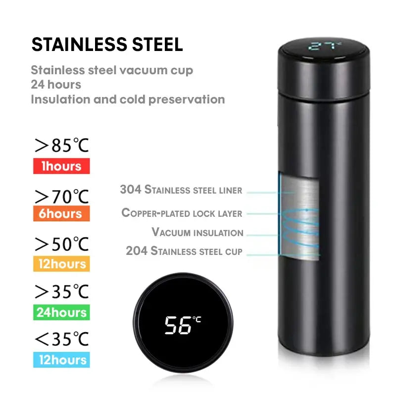 Smart LED Thermos Bottle – Temperature Display, Insulated Stainless Steel Flask